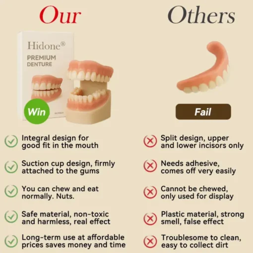 Hidone® Advanced Customized Full Denture Set - Image 2